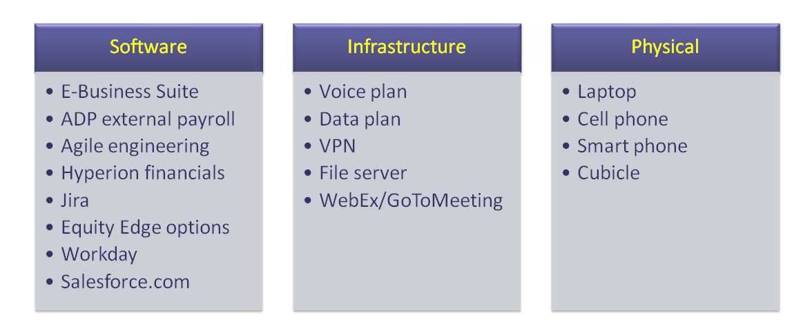 Example Resources