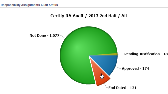 Certify RA audit status